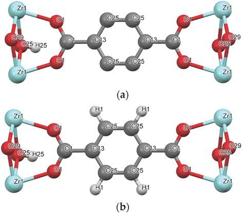 Prediction Of Carbon Dioxide And Methane Adsorption On Uio 66 Metalorganic Framework Via