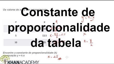 Constante De Proporcionalidade Da Tabela Matemática Khan Academy