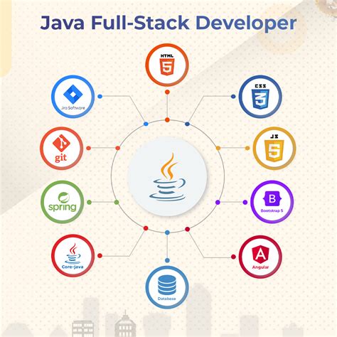 Courses Java Full Stack Python Full Stack DotNet Full Stack PHP