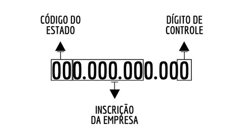 Quantos Numeros Tem A Inscrição Estadual - Tudo que você precisa saber sobre Inscrição Estadual MEI