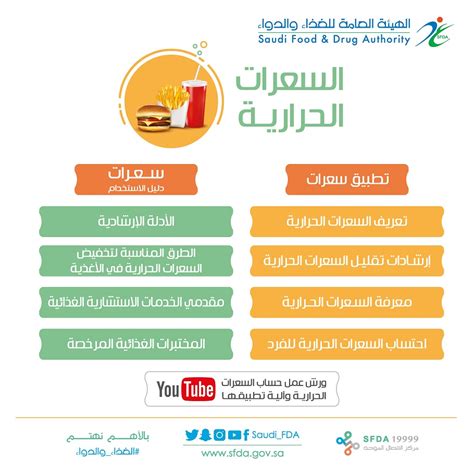 السعرات الحرارية Saudi Food And Drug Authority