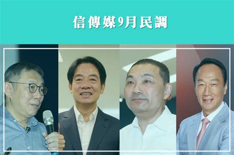 信傳媒民調》賴暫時領先 柯穩居「非綠龍頭」 侯跌破「換柱線」只贏郭01 信傳媒