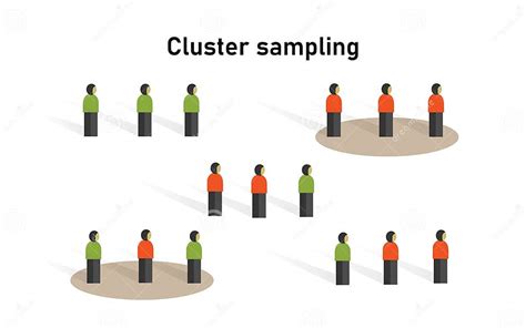 Método De Muestreo De Clústeres En Las Estadísticas Investigación Sobre La Recopilación De Datos