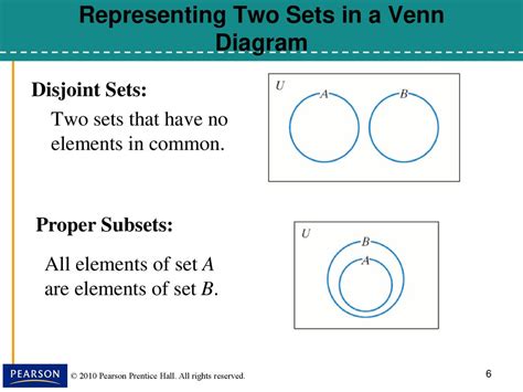 Make Venn Diagram With Subsets Venn Diagrams And Subsets Vid