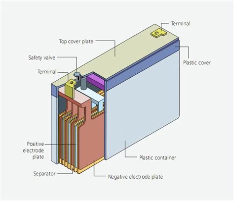 Lead Acid Batteries Diagram Ph