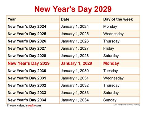 New Year S Day 2026 Usa Date Colly Florette