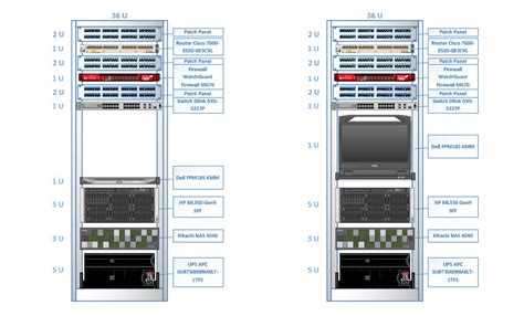 Visio Stencils Design rack with Cisco router, Dlink switch, firewall ...