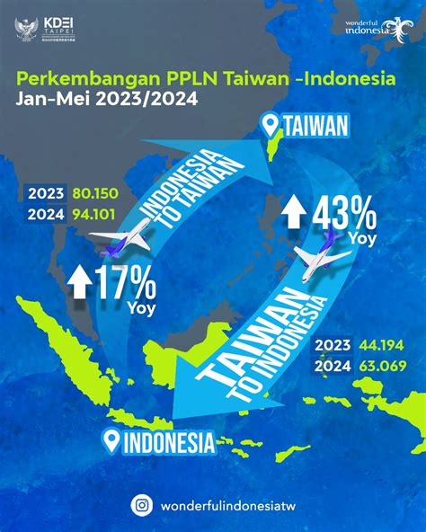 Kdei Taipei Kantor Dagang Dan Ekonomi Indonesia