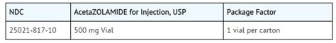 Acetazolamide (injection) - wikidoc