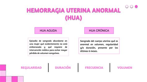 Hemorragia Uterina Anormal Generalidades E Introduccion Pptx