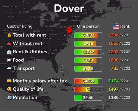 Cost Of Living And Prices In Dover De Rent Food Transport