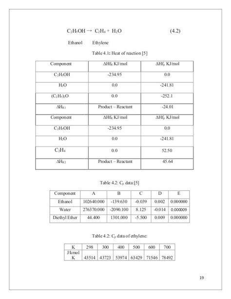 Diethyl Ether Dee Energy Balance