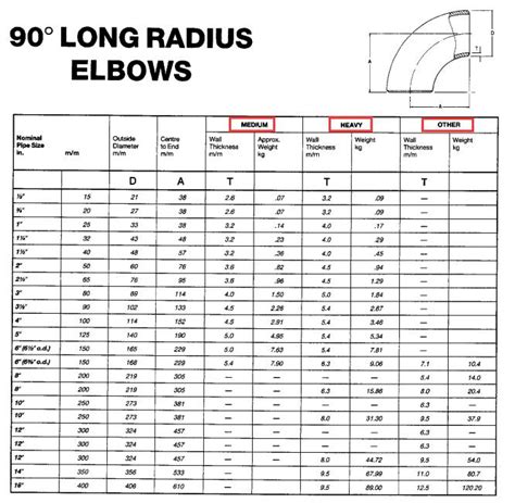 Asme Degree Long Radius Elbow Ss Cs Deg Long Radius Off