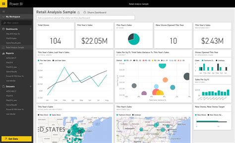 Retail Analysis Microsoft Power Business Intelligence Planning