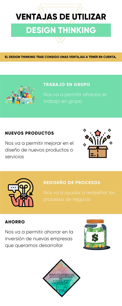 Que Es Design Thinking Aprende Para Que Sirve Y Como Aplicarlo Images