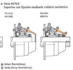 Soporte Poliamida Brida Estandar Fijacion Collarin Excentrico Abierto