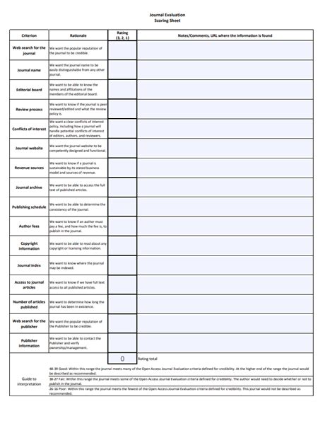 How to recognize predatory journals - Beall's List of Predatory ...