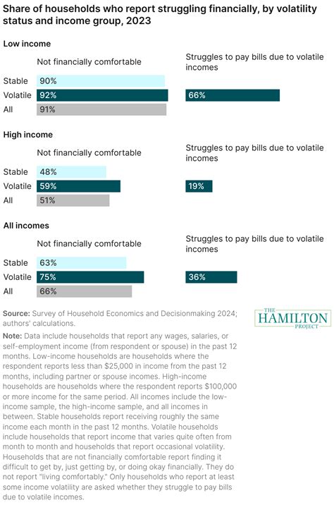 Wages california laws are changing to help low-income workers 40