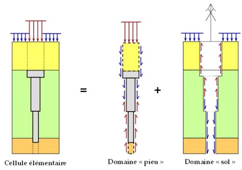 Foxta V Dimensionnement Des Fondations Et Inclusions Terrasol