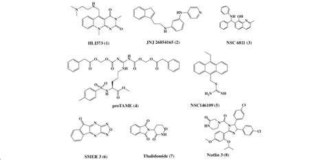 Chemical structures of the E3 ubiquitin ligase inhibitors. Eight E3 ...