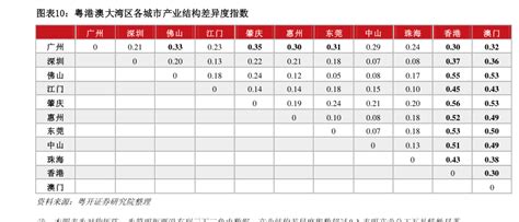 1952 2022年各地区gdp占全国比重对比 2023年06月 行业研究数据 小牛行研