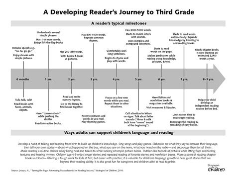 Age third grade milestones are shifting under new school standards 10