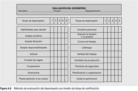 Escala De Calificaci N Basada En El Comportamiento Bars Issuu