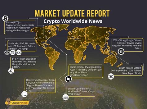 Market Update Report August Cryptopotato Bitcoin Prices Crypto News