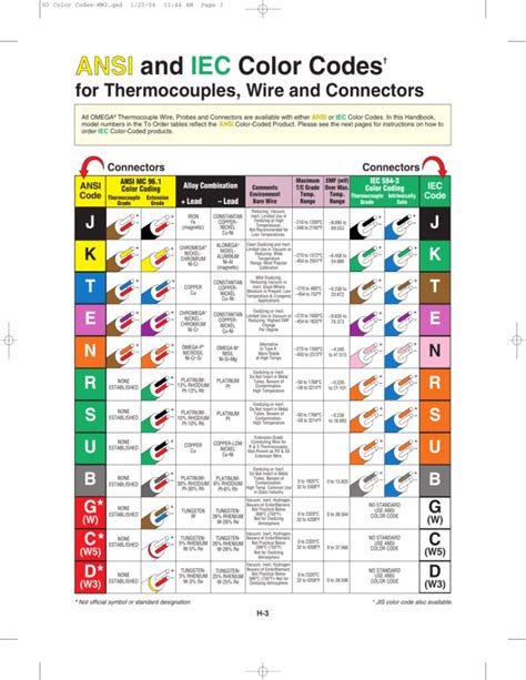 Thermocouple Color Chart