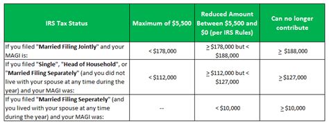 Roth Ira Basics What You Need To Know To Get Started Today