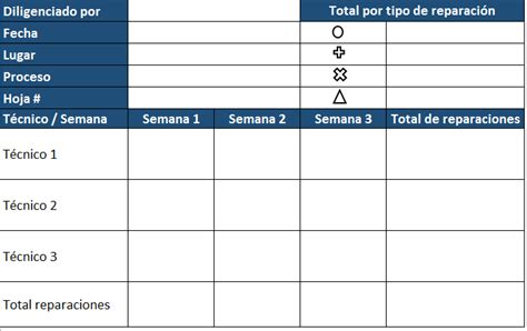 Lista De Chequeo O Verificación Como Herramienta De Calidad