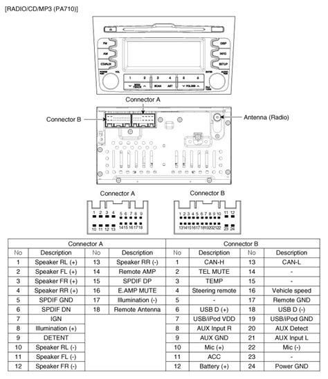 2003 Kia Spectra Radio Wiring Diagram Inspireado