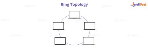 What is Network Topology? - Digital Technology