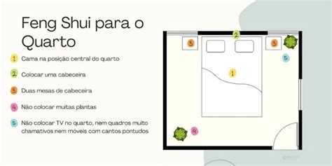 Regras Do Feng Shui Para A Posi O Ideal Da Cama Em Seu Quarto