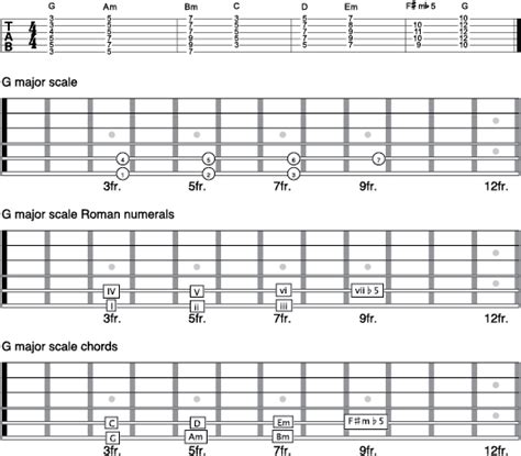 Music Theory Cheat Sheet Pdf