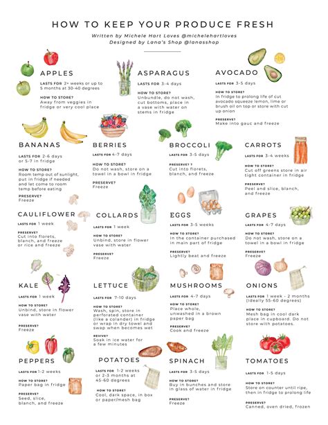 Pin by Lisa Brown on Healthy Eating | Healthy food chart, Nutrition ...