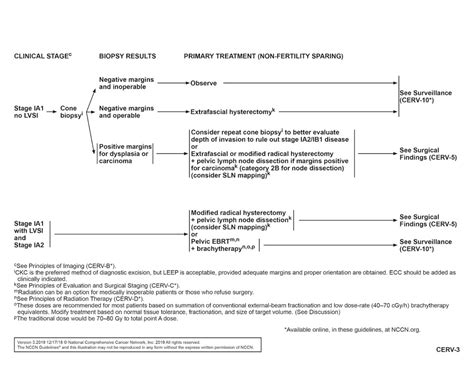 Acog Cervical Cancer Screening Guidelines 2016 Pdf Cancerwalls