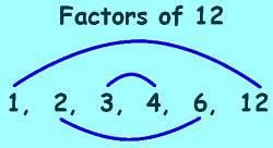 Playing With Numbers Class Notes Maths Free Pdf