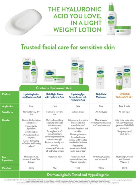 Buy Cetaphil Face Daily Hydrating Lotion With Hyaluronic Acid 88ml