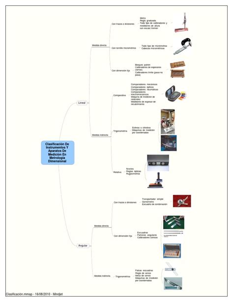 Clasificación Pdf Instrumento De Medición Medición