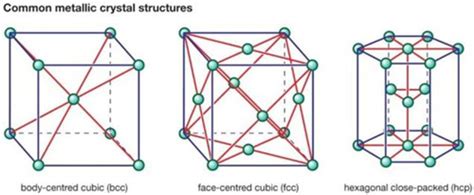 Austenitic Stainless Steel VS Martensitic Stainless Steel