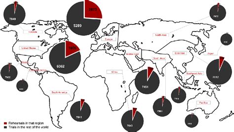 Figure 1 From Different Drug Approaches To COVID 19 Treatment Worldwide