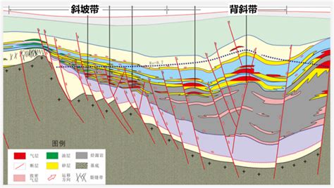 重磅！中国海油2022年十大油气勘探发现成果and十大核心技术公布！ 立方石油