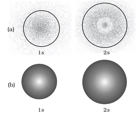 Shapes of atomic orbitals - Self Study Point