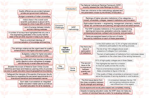 Mission Mindmap Higher Education System Insightsias Puucho Ias