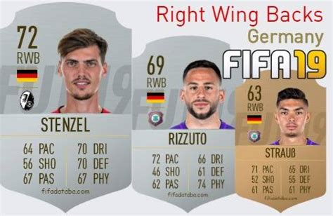 FIFA 19 Germany Best Right Wing Backs RWB Ratings