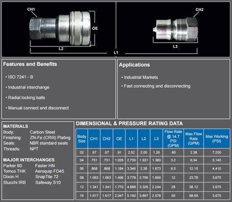 Hydraulic Quick Connect Technical Specifications | Hydraulic Hoses