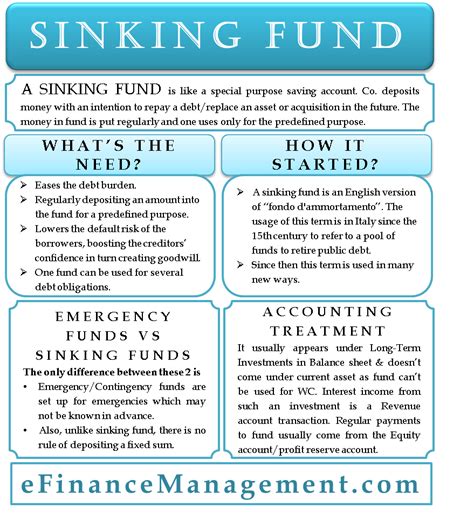 Sinking Fund Definition Types And Example 60 Off