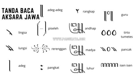 Simbol Aksara Jawa - 53+ Koleksi Gambar