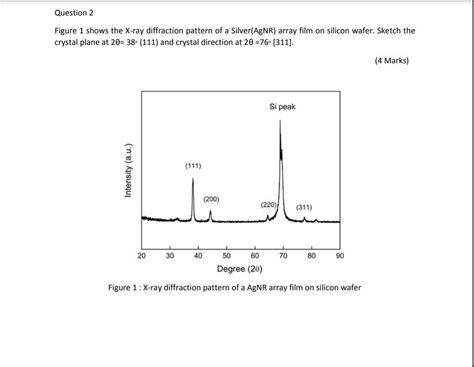 Solved Question 2 Figure 1 Shows The X Ray Diffraction